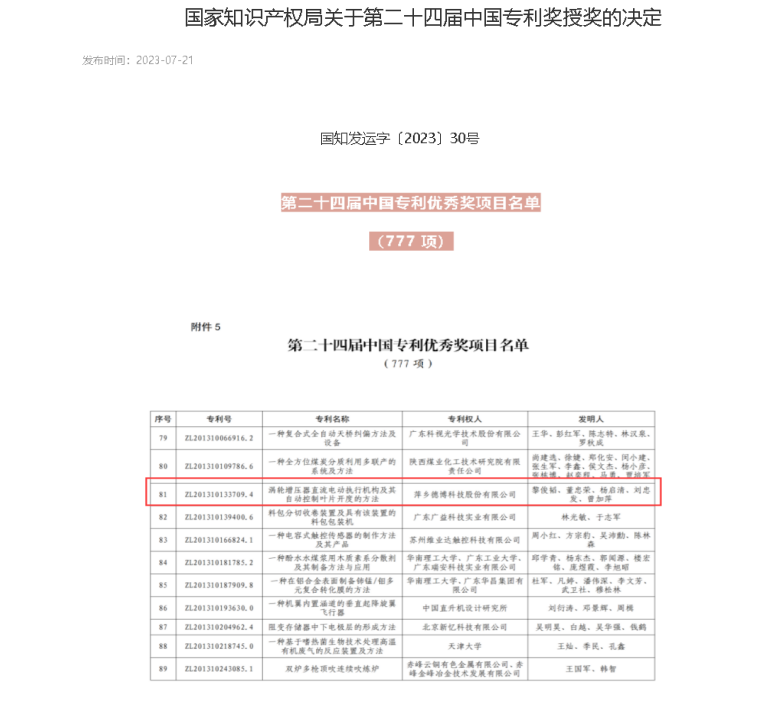 喜報！德博科技一項發(fā)明專利榮獲“中國專利優(yōu)秀獎”！