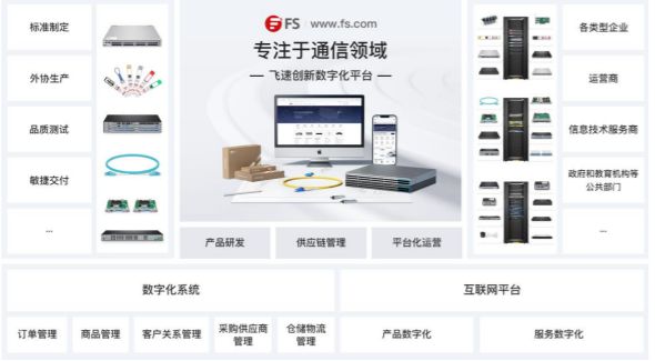 飛速創新研發投入逐年遞減，辦公用品銷售逆勢增長引關注