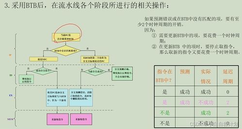 吉林大學計算機系統結構 第三章 指令級并行 曲冠南老師版筆記