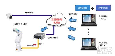英特爾上海創(chuàng)新中心 引領(lǐng)計(jì)算機(jī)系統(tǒng)服務(wù)新篇章