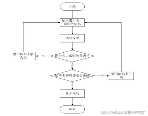 超市自助結賬系統BM3C19的設計與實現 基于SSM框架的計算機系統服務應用